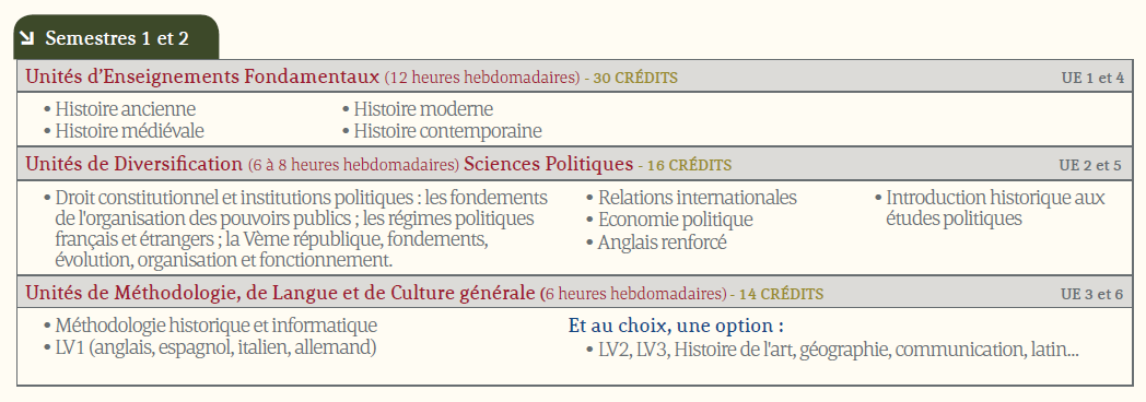 Histoire SPO S1 et 2