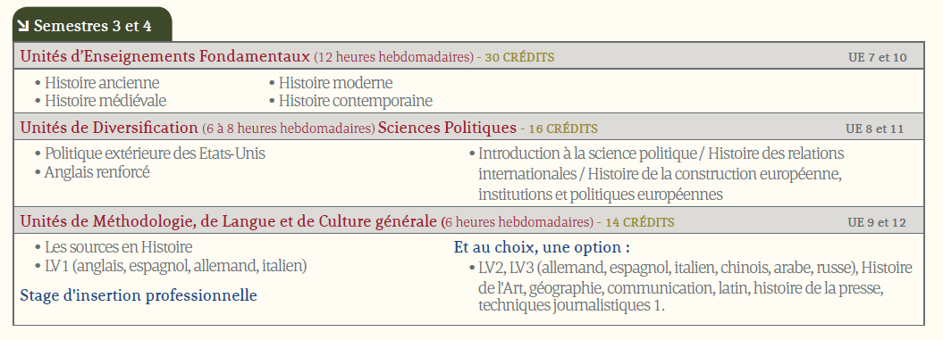 Histoire SPO S3 et 4