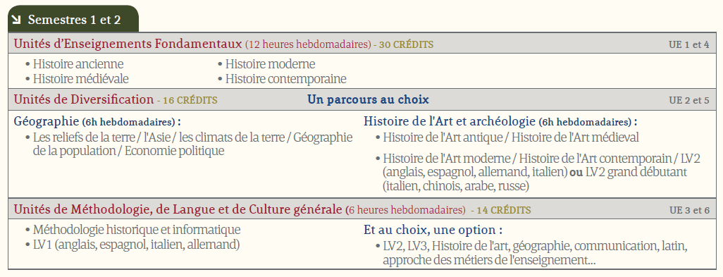Histoire geo HA S1 et 2