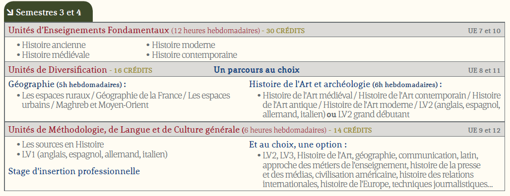 Histoire geo HA S3 et 4