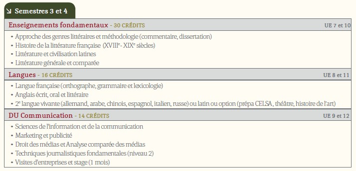 Technique dissertation litteraire