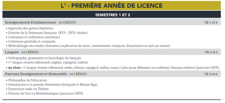 Licence de Lettres modernes, parcours Enseignement / Humanités ...