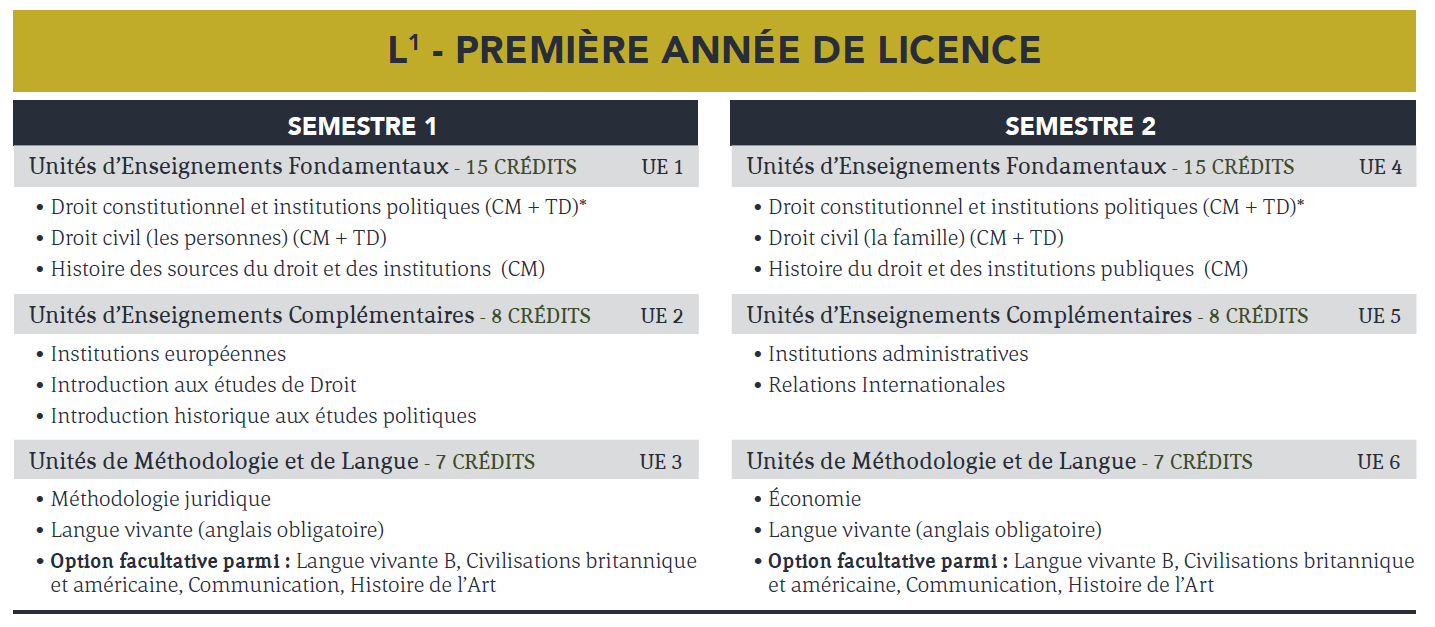 Licence de Droit Licence de Droit