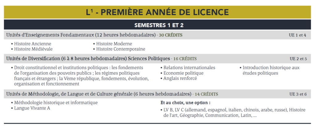 Licence d’Histoire : Science Politique – Institut Catholique de Rennes ...