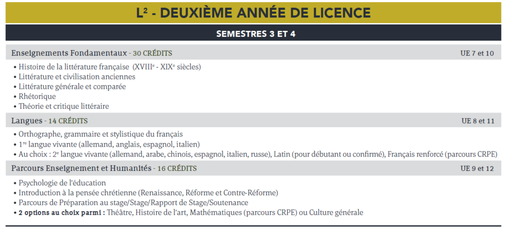 Licence de Lettres modernes, parcours Enseignement / Humanités ...