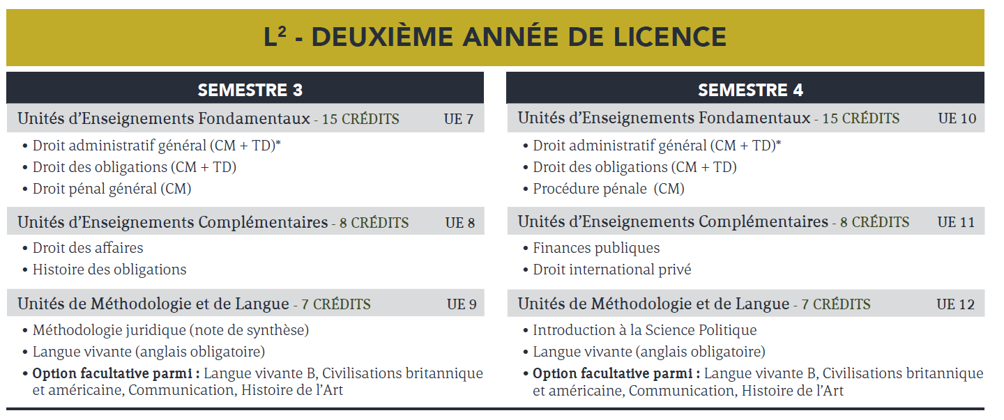 Licence de Droit Licence de Droit