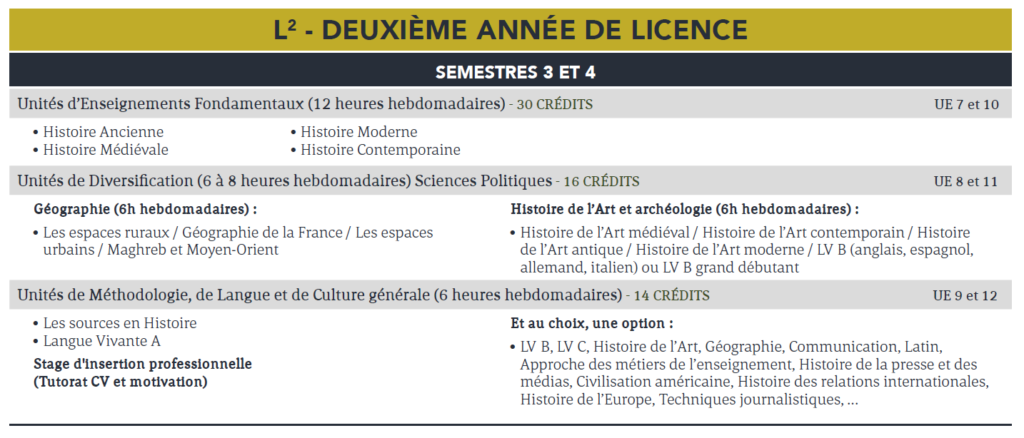 Licence d’Histoire : Histoire de l’Art – Institut Catholique de Rennes