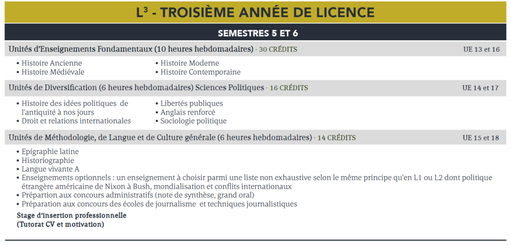 Licence d’Histoire : Science Politique – Institut Catholique de Rennes ...