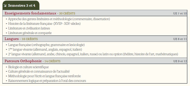 Lettre De Motivation Llce Espagnol